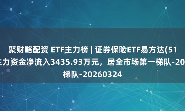 聚财略配资 ETF主力榜 | 证券保险ETF易方达(512070)主力资金净流入3435.93万元，居全市场第一梯队-20260324